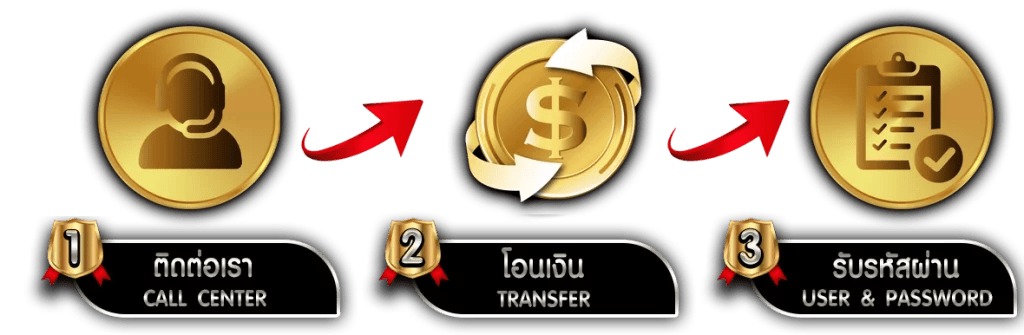 PGLucky  เกมส์ครบ จบที่เดียว บริการตลอด 24 ชม